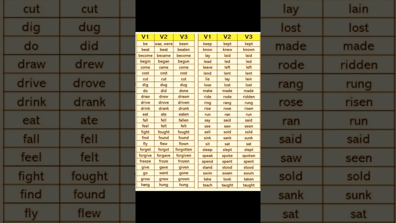 verb form V1,V2,V3 #english #learning #shortvideo