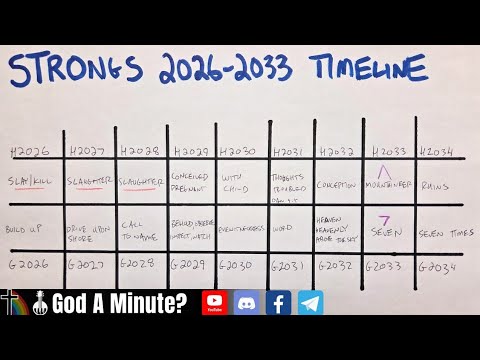 Strongs 2026-2033 Timeline Interesting Tribulation Parallels 