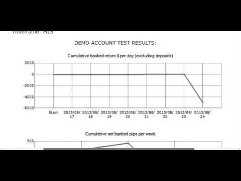 Forex robots for trade. Testing. Benefit EA