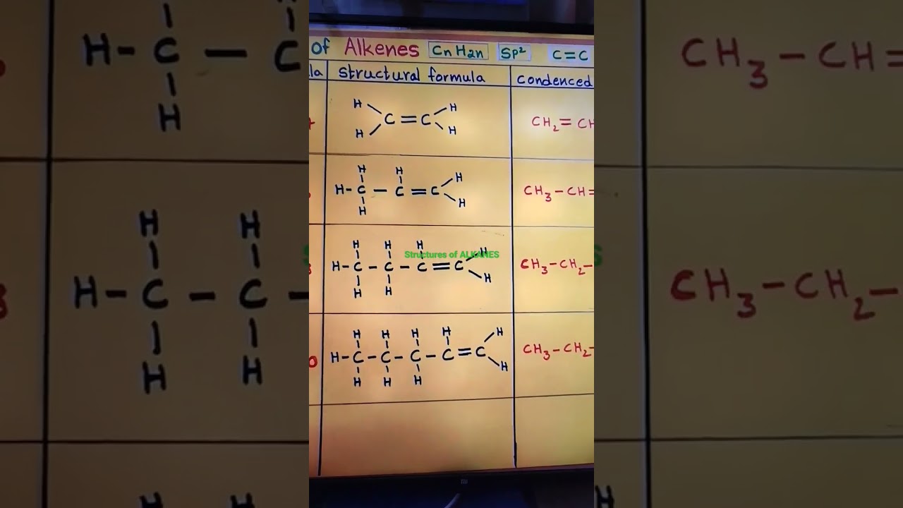 STRUCTURES OF ALKENES #chemistry #organicchemistry  #alkanes #structure #saturated Hydrocarbons
