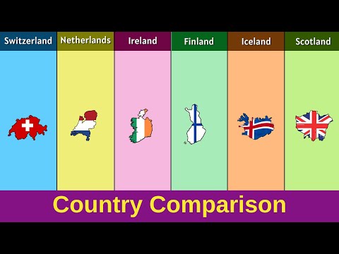 Switzerland vs Netherlands vs Ireland vs Finland vs Iceland vs Scotland | Country Comparison