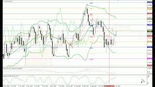 Prognoza na tydzien od 27.10 do 31.10.25: EUR/USD, GBP/USD, USD/JPY, AUD/USD, zloto