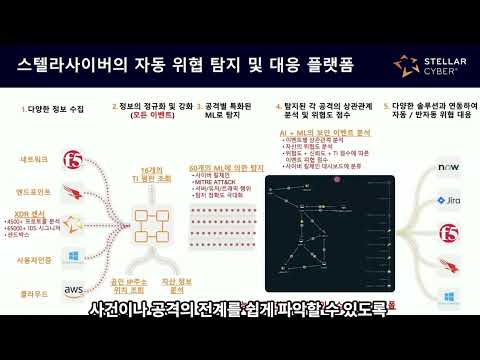 [스텔라사이버] 5분 요약! 스텔라사이버 오픈 XDR – 차세대 통합 보안 탐지·대응 플랫폼