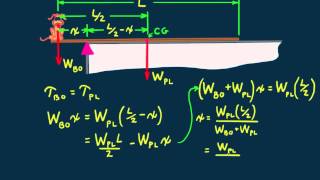 Hewitt-Drew-it! PHYSICS 41.Torques on a Plank