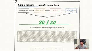 Meta Ads Scaling Explained By A $25M Media Buyer
