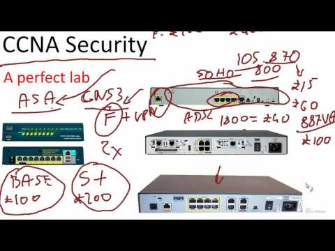 2. A perfect CCNA Security  Network Security Lab