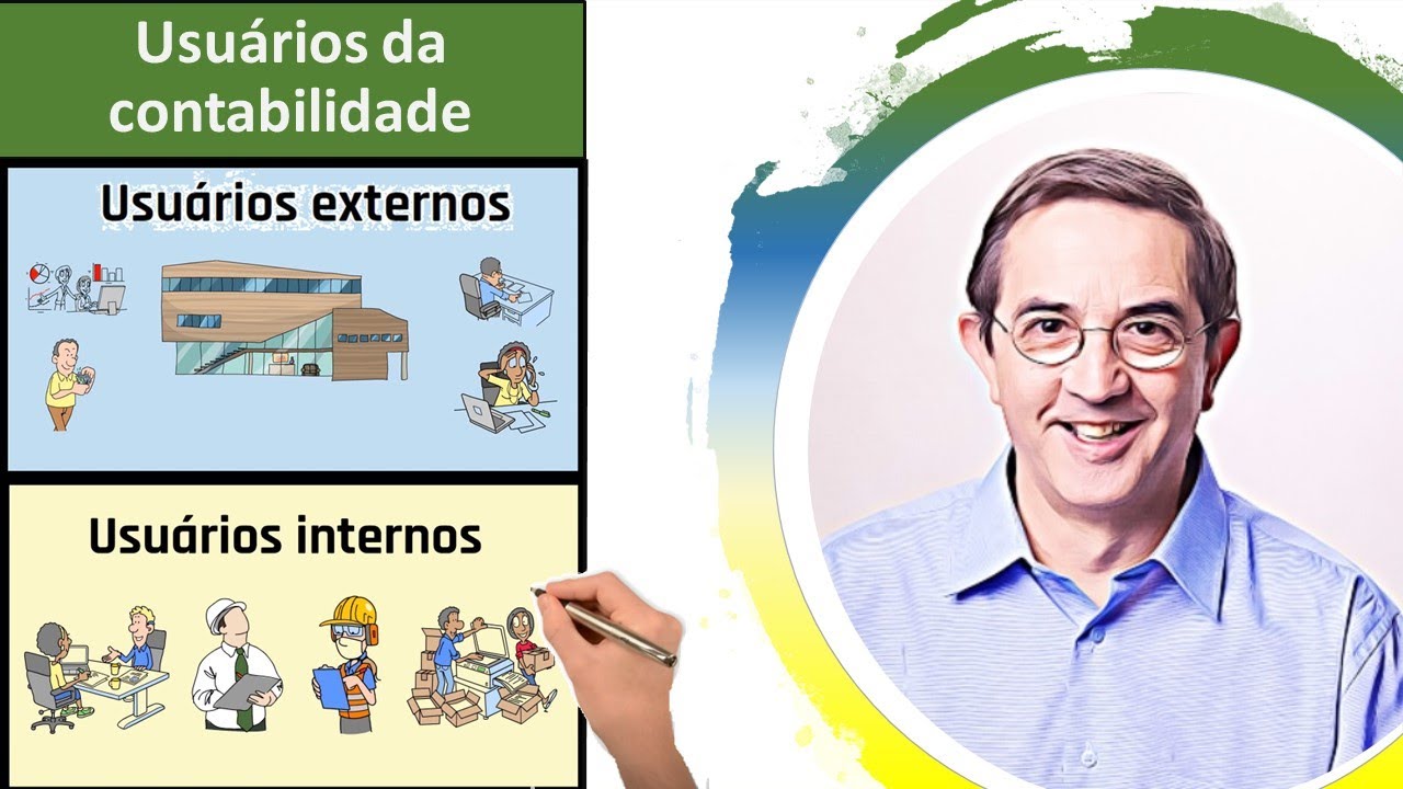 Usuários da contabilidade. Usuários internos. Usuários externos. Estrutura conceitual.