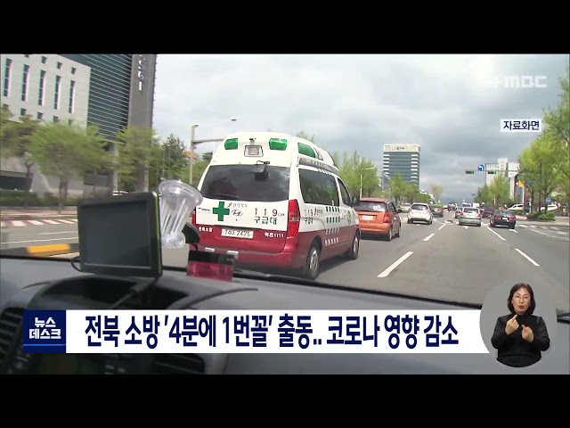 전북 소방 4분에 1번 꼴 출동,, 코로나 영향 소폭 감소