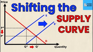 Shifting the SUPPLY CURVE Rightward | Think Econ