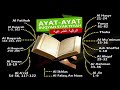 Berani Dengarkan Ayat Ruqyah Ini? | Rasakan Kedahsyatanya | Relaxing For Sleep and Stress Relief Berani Dengarkan Ayat Ruqyah Ini? | Rasakan Kedahsyatanya | Relaxing For Sleep and Stress Relief
