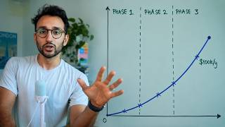 How Long Does $0 to $100K Actually Take?