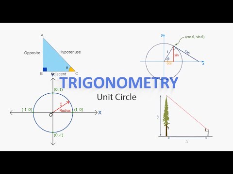 Unit Circle - Trigonometry