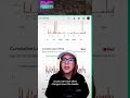 Track Your RUM Right From Your Netlify Dashboard