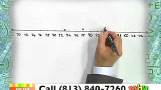 Math Homework Hotline 10-27-11