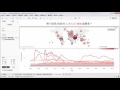 Adding Interactivity to Dashboards zh-CN Adding Interactivity to Dashboards zh-CN