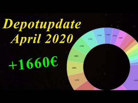 Depotupdate April (4/12) 💲 📈 +1660€ Dividendenstrategie