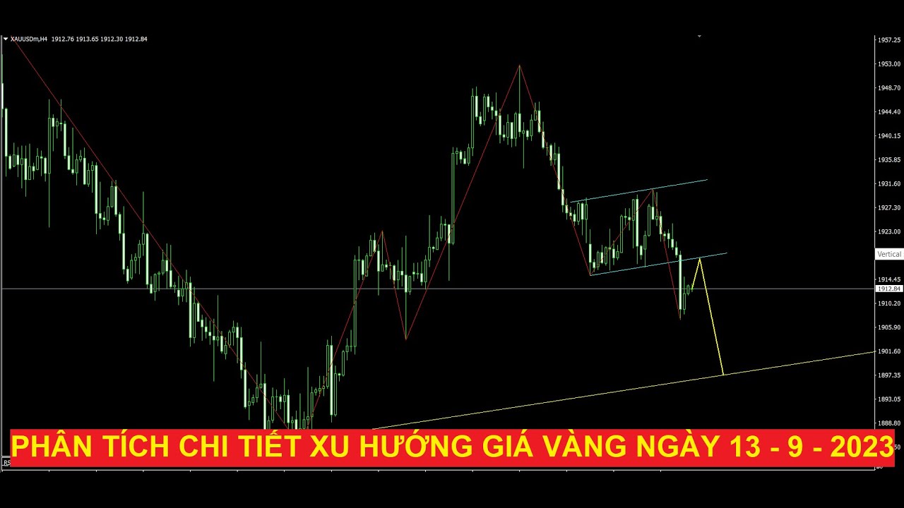 Video phân tích xu hướng giá vàng ngày 13 - 9 - 2023