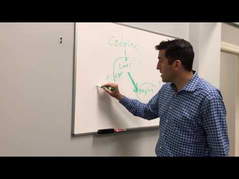 Caution with Codeine