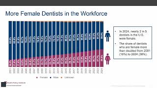 The U.S. Dentist Workforce - 2025 Update