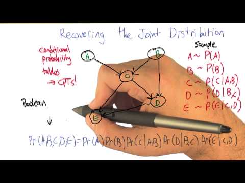 The Best Line Quiz Georgia Tech Machine Learning