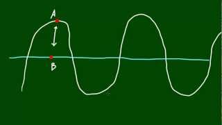 Physics Lecture - 37 - Wavelength and Amplitude