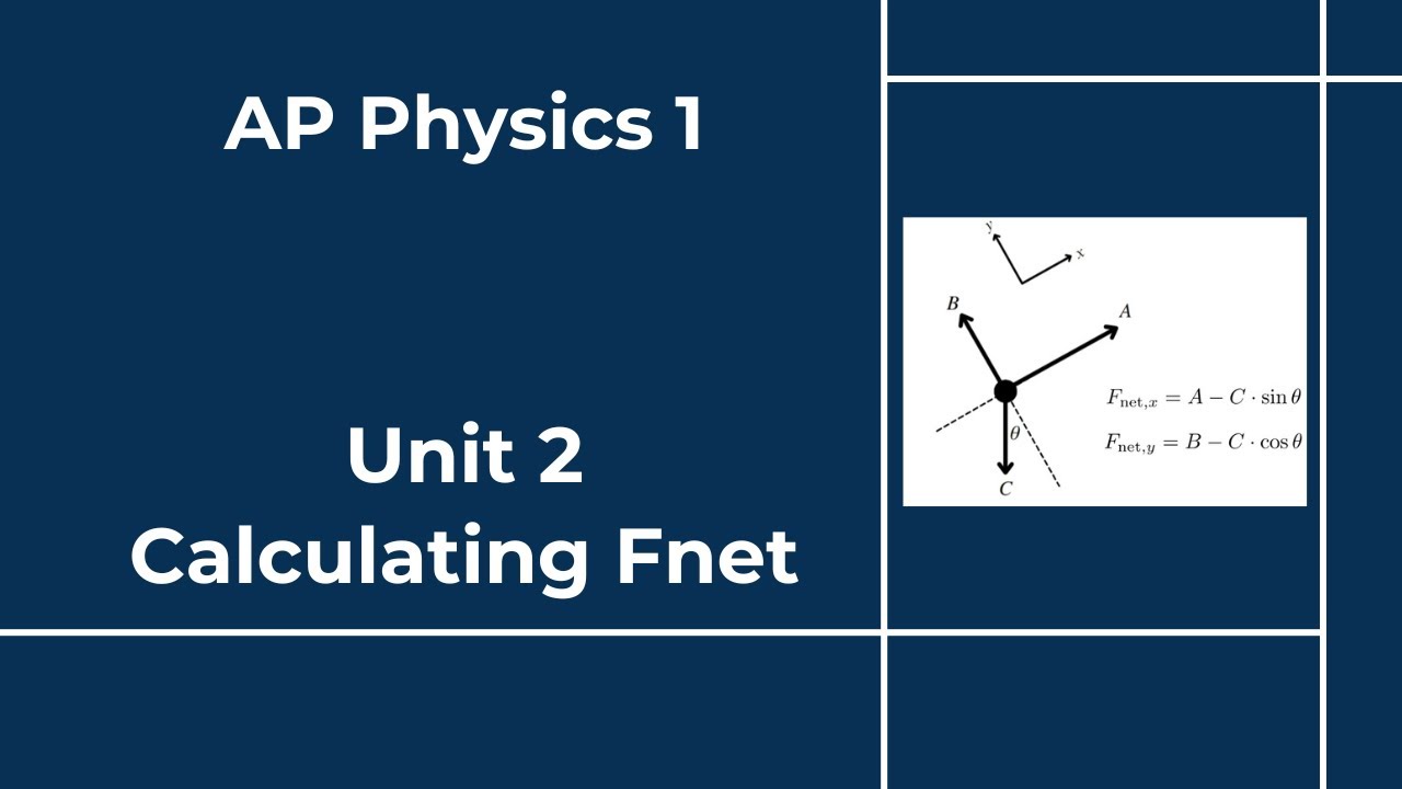 AP Physics 1 - Unit 2 - Lesson 4 - Calculating Fnet