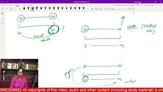 JUDICIARY (IPC) Protection of Women From Domestic Violence Act Class - I