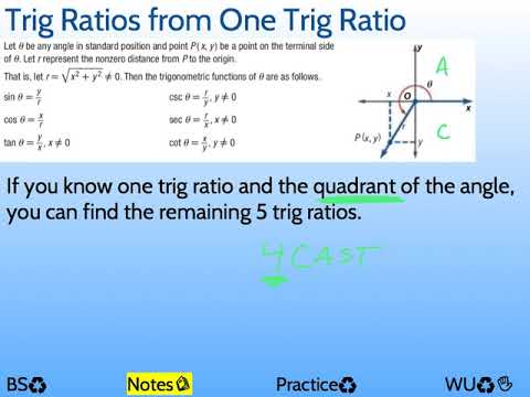 One Trig Ratio to Find the Other Five