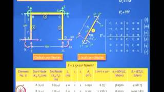 Mod-07 Lec-40 Analysis of elastic instability and second-order effects