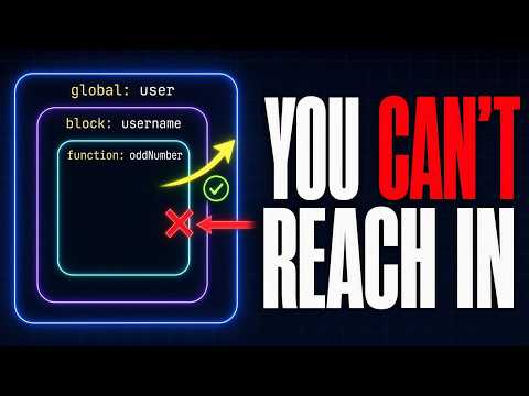 Visualizing Global Block And Function Scope Rules In Javascript