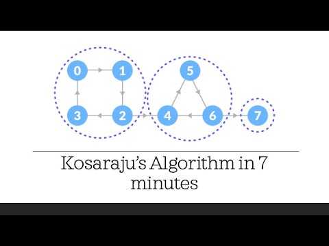 Kosaraju's Algorithim Simply Explained