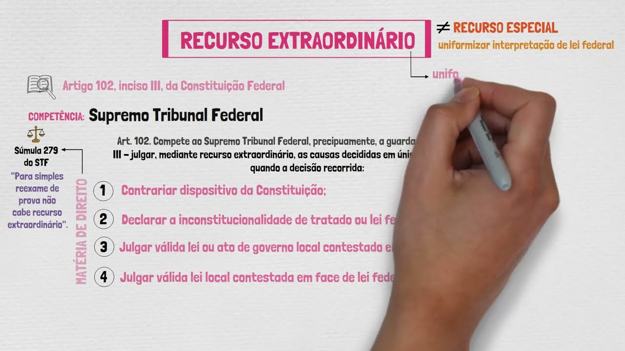 Recurso Especial e Recurso Extraordinário em Processo Penal | RECURSOS EM ESPÉCIE