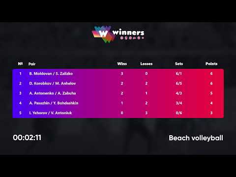 19:50 B. Moldovan / S. Zalizko - D. Korobkov / M. Anhelov 05.10.2022 | Winners Beach Volleyball
