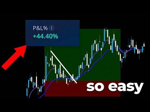 This is What Real Trading Looks Like (October Performance Review)