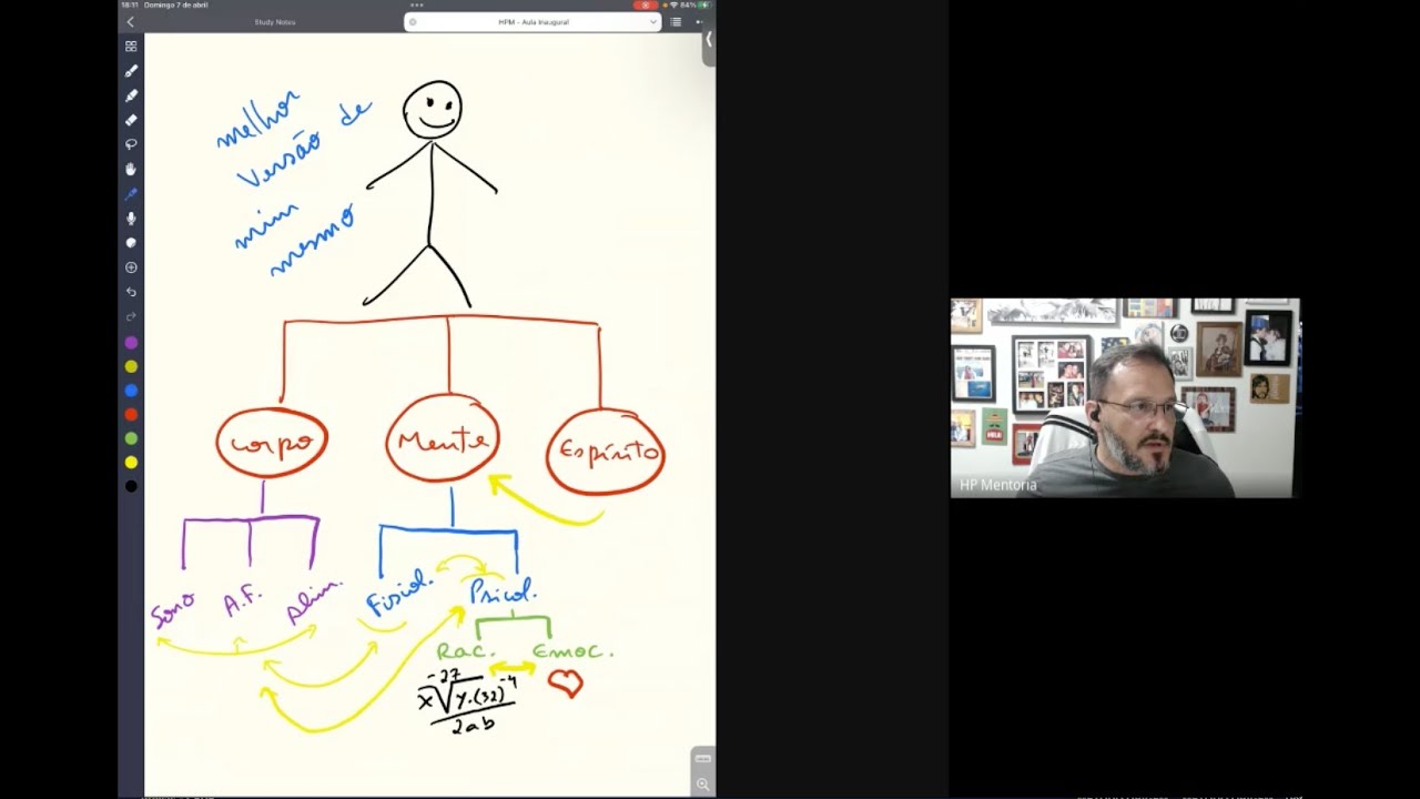 Como me tornar a melhor versão de mim mesmo? (Parte 2)