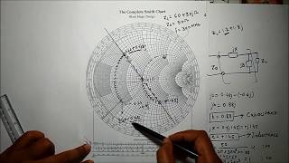 Youtube Smith Chart