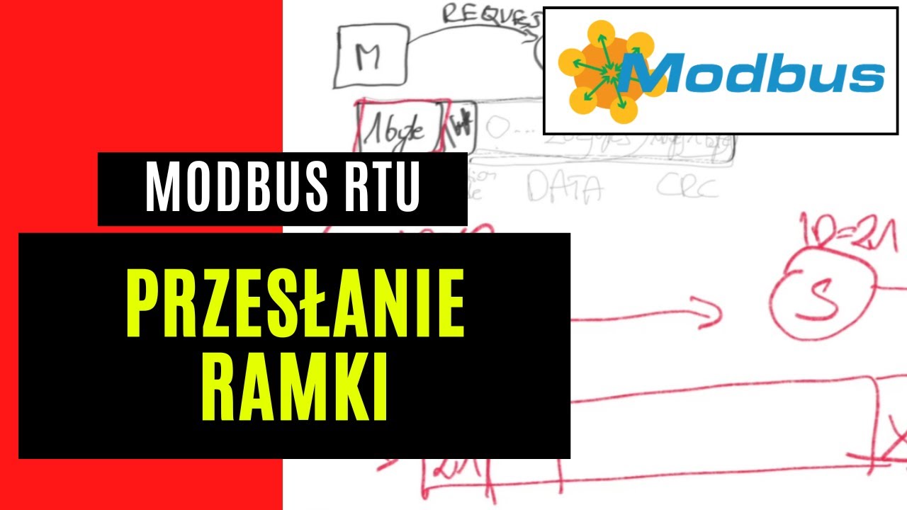 Modbus RTU: Jak działa ramka komunikacyjna krok po kroku
