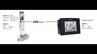 CMMP-AS-M0 x1 + Unitronics V570 + CANopen + FHPP