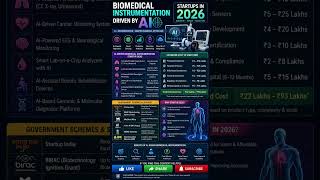 AI-Powered Biomedical Startups 2026 🚀
