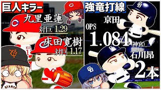 【3連戦まとめ】神宮花火合戦に強竜現る‼︎広島黄金先発陣で巨人キラー勢揃い 阪神ようやく開幕か【ゆっくり少女的ペナントレース】【4/5-7】セリーグ全試合をハイライト形式で！