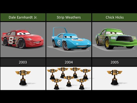 List All Piston Cup Winners | Cars Universe Racing History