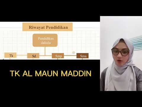 Self marketing Indah Tri Apriliana (SB22034)