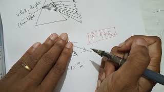 Physics Class 10 Ch-6A Deviation Dispersion and Spectrum