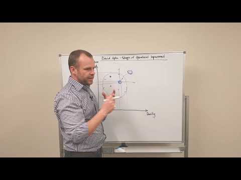 How to improve  production and quality in operations