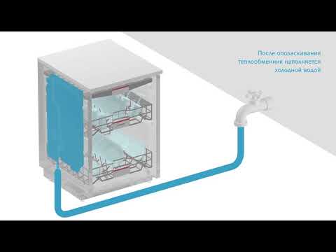 Посудомоечная машина Bosch SPS2HMW2FR - видео