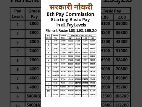 🔥8th Pay CPC all basice pay level🔥