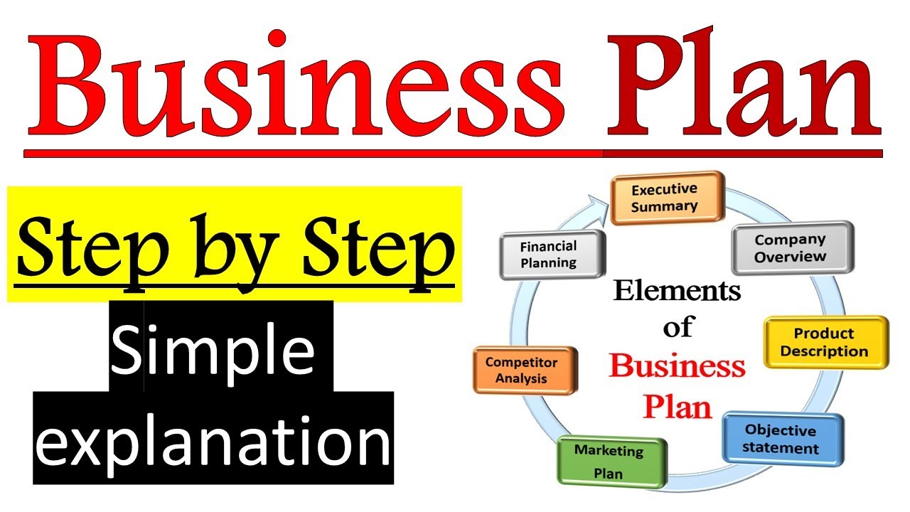 What is Business Plan ? | How to Write a Business Plan Step by Step in 2024