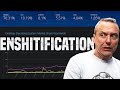 The Decline Of Microsoft Windows