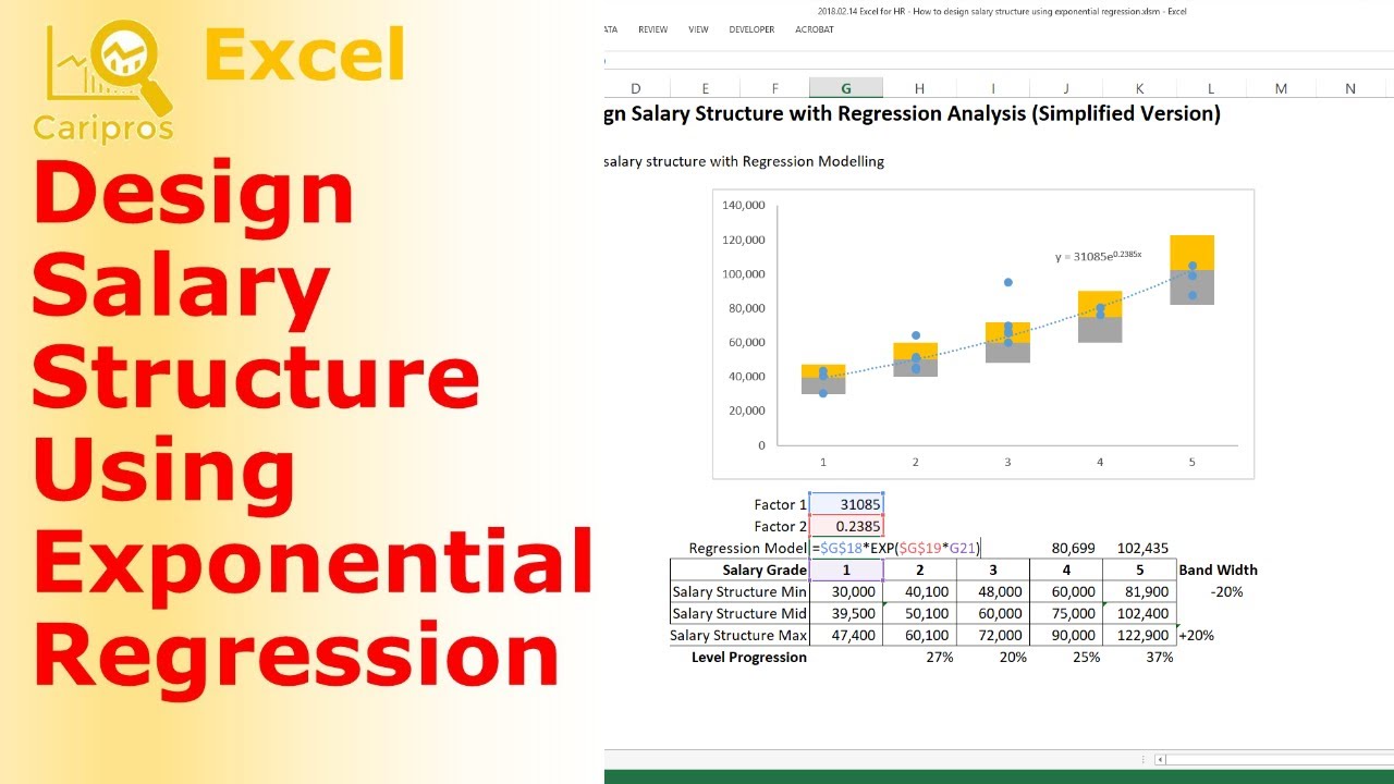 Design Salary Structure Using Exponential Regression