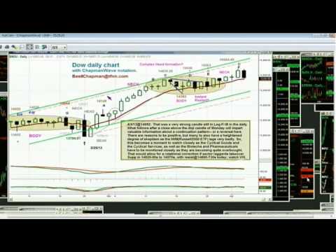 April 3rd, Special Afternoon Tiger Technicians Hour with host Basil Chapman